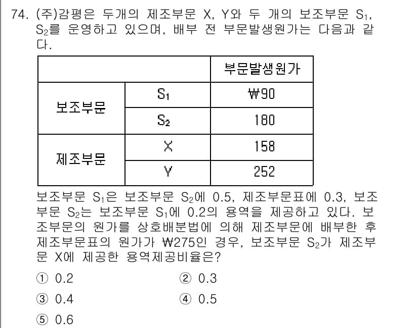 감정평가사_1차_2교시 2022년 74번 - 정답과 핵심 포인트를 검수 중인 기출문제