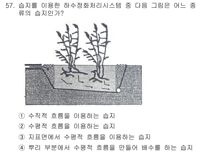 자연생태복원기사(구) 2022년 57번 - 정답과 핵심 포인트를 검수 중인 기출문제