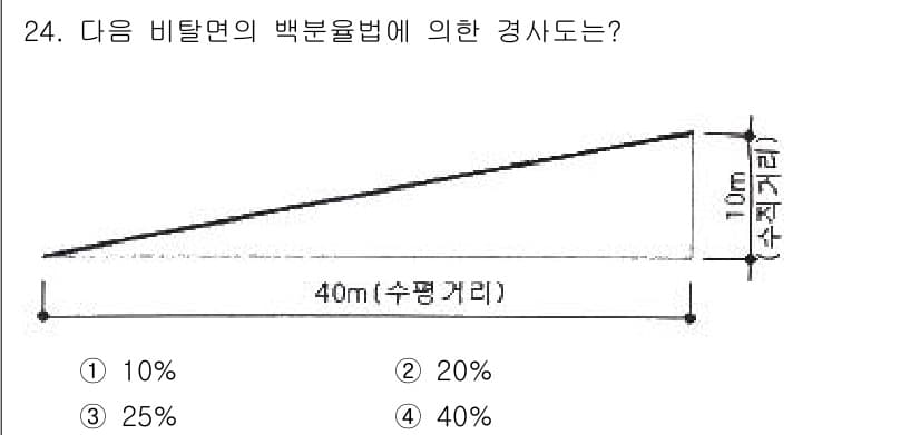 자연생태복원기사 2022년 24번 - 주어진 문제에서 백분율을 계산하기 위해서는 경사도와 수평 거리를 바탕으로... 에 관한 핵심 기출문제