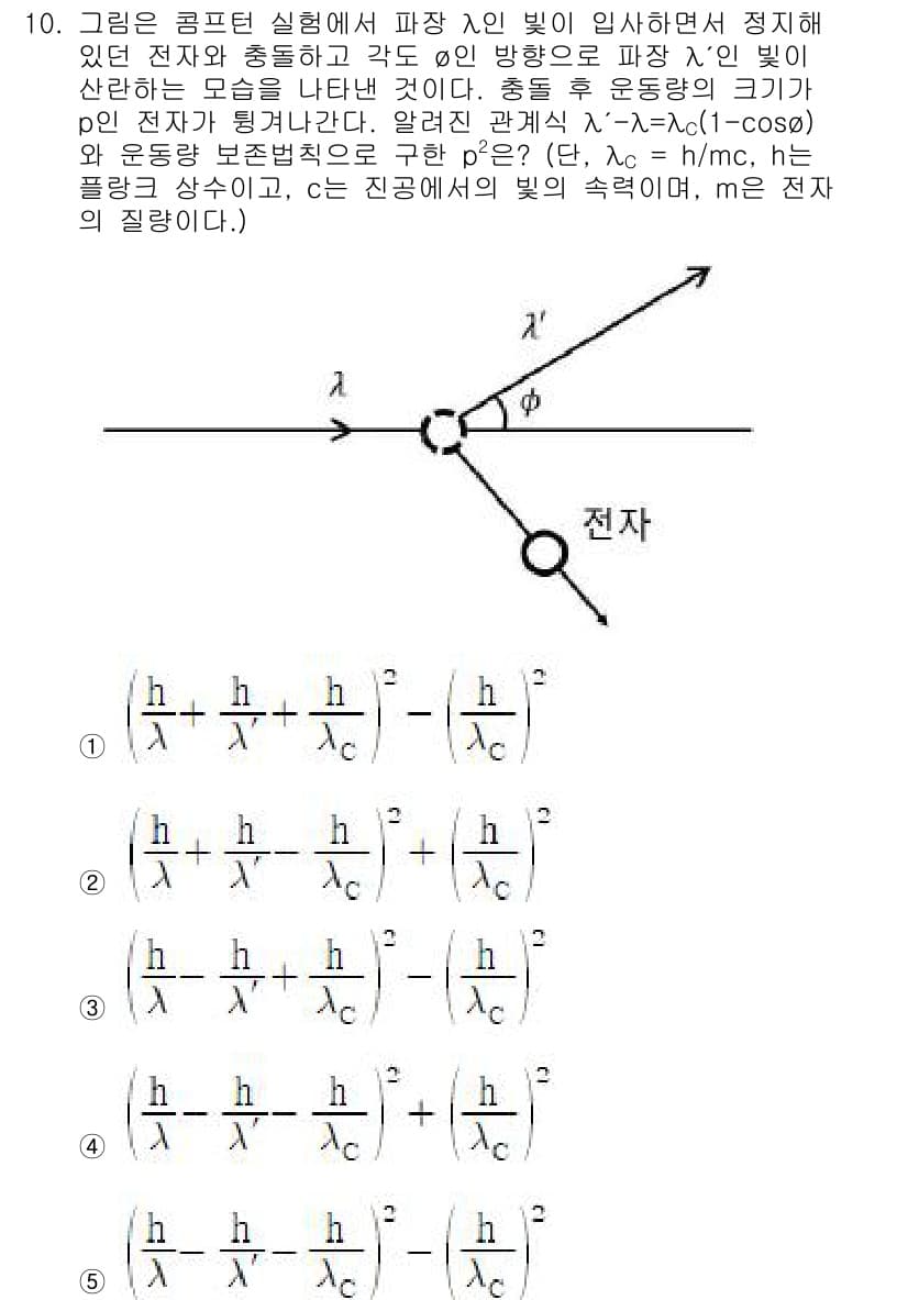 변리사_1차(3교시) 2023년 10번 - 정답과 핵심 포인트를 검수 중인 기출문제