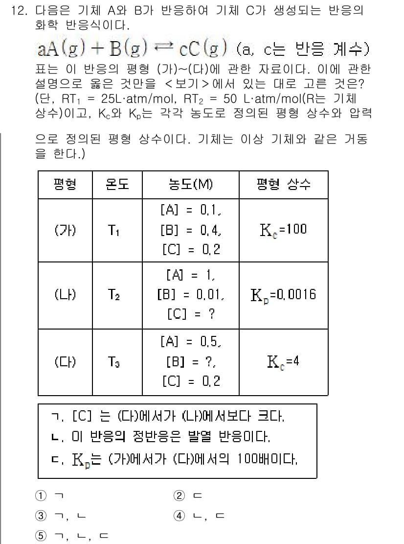 변리사_1차(3교시) 2023년 12번 - 정답과 핵심 포인트를 검수 중인 기출문제