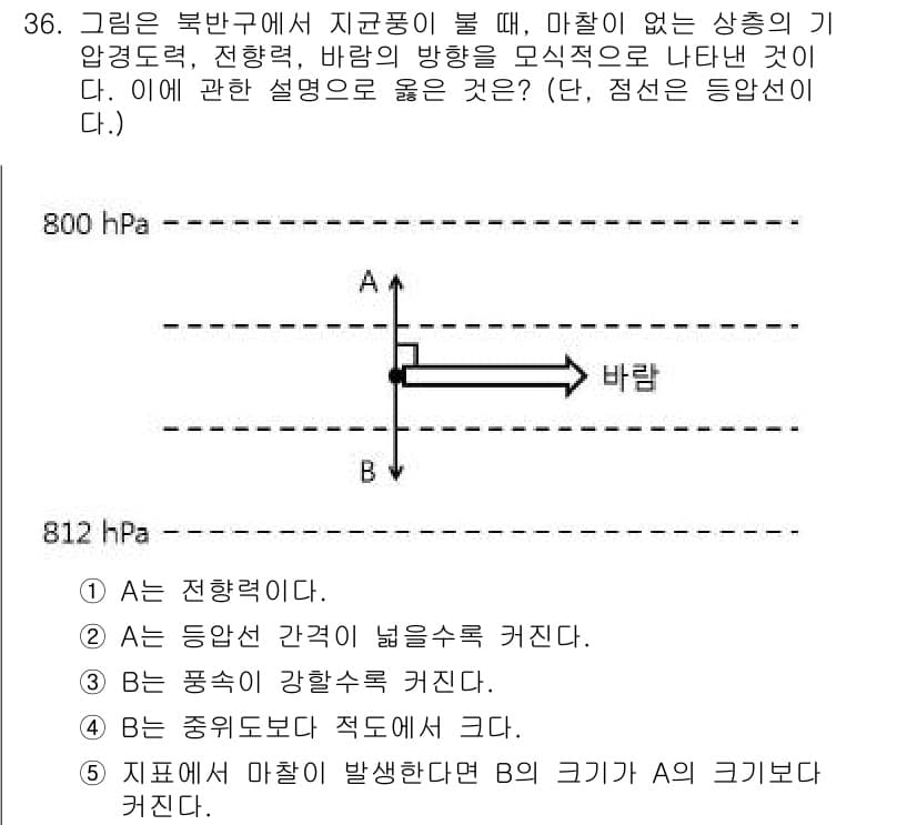 변리사_1차(3교시) 2023년 36번 - 정답과 핵심 포인트를 검수 중인 기출문제