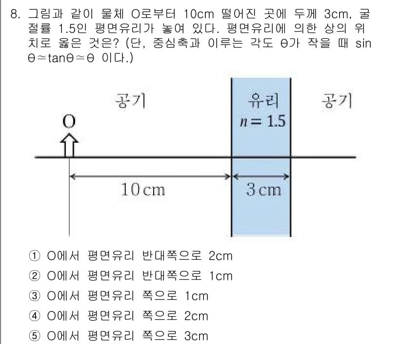 변리사_1차(3교시) 2023년 8번 - 정답과 핵심 포인트를 검수 중인 기출문제