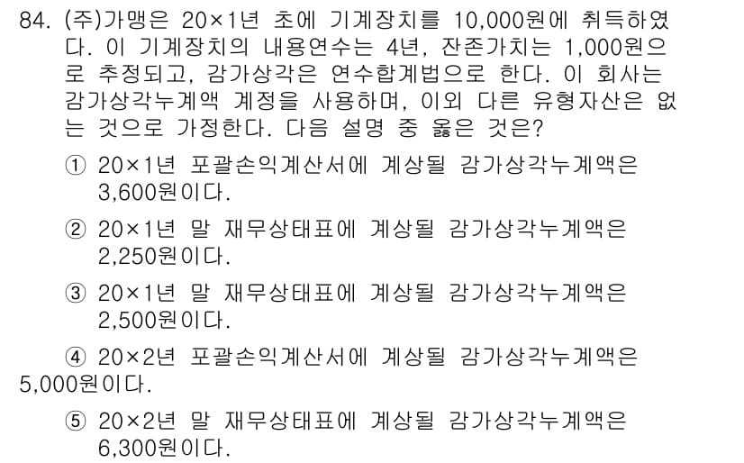 가맹거래사 2023년 84번 - 정답과 핵심 포인트를 검수 중인 기출문제