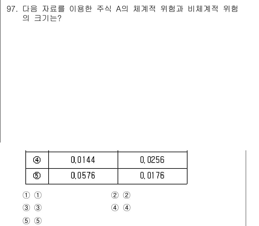 가맹거래사 2023년 97번 - 정답과 핵심 포인트를 검수 중인 기출문제