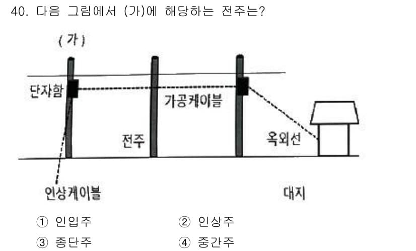 정보통신기능사 2023년 40번 - 정답과 핵심 포인트를 검수 중인 기출문제