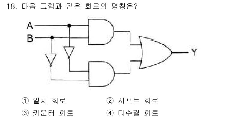 방송통신기사(구) 2015년 18번 - 정답과 핵심 포인트를 검수 중인 기출문제