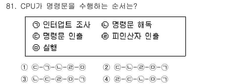 방송통신기사(구) 2017년 83번 - CPU가 명령을 수행하는 순서는 일반적으로 다음과 같습니다: 명령문 인출... 에 관한 핵심 기출문제
