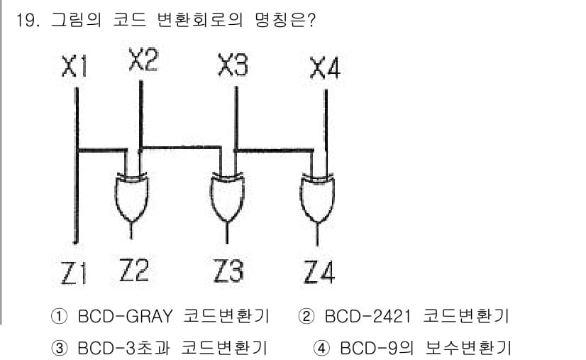방송통신기사(구) 2019년 19번 - 정답과 핵심 포인트를 검수 중인 기출문제