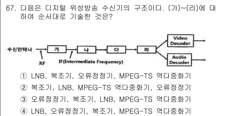 방송통신기사(구) 2019년 67번 - 정답과 핵심 포인트를 검수 중인 기출문제