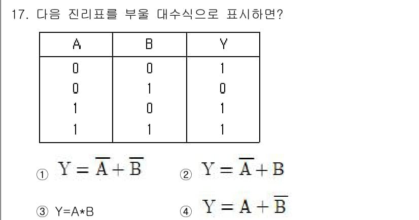 방송통신기사 2019년 17번 - 주어진 최소 진리표를 분석하면, Y는 A와 B의 논리합(OR)으로 표현될... 에 관한 핵심 기출문제