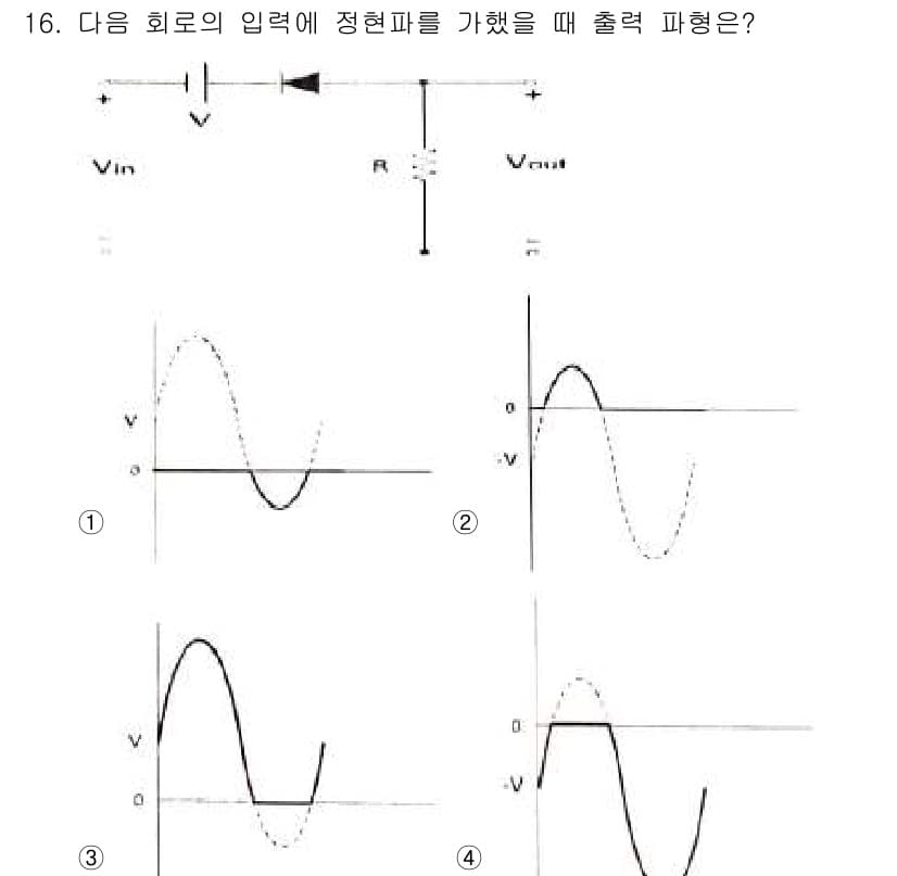 방송통신기사 2020년 16번 - 정답과 핵심 포인트를 검수 중인 기출문제