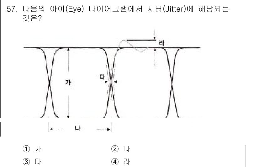 방송통신기사 2020년 57번 - 지터(Jitter)는 신호의 시간적 변동을 나타내며, 다이어그램에서 신호... 에 관한 핵심 기출문제