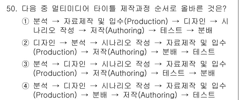 방송통신기사(구) 2021년 50번 - 정답 3은 미디어 타이틀 제작 과정의 올바른 순서를 나타냅니다. 먼저, ... 에 관한 핵심 기출문제
