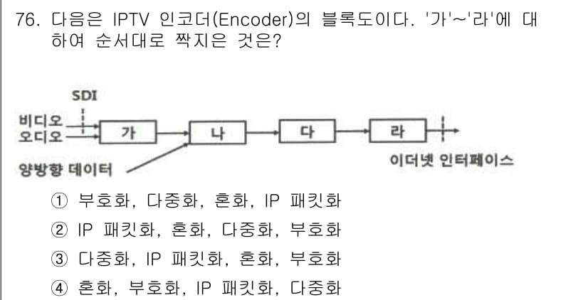 방송통신기사 2021년 76번 - 정답과 핵심 포인트를 검수 중인 기출문제