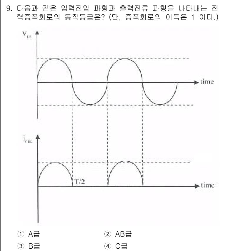 방송통신기사 2022년 9번 - 정답과 핵심 포인트를 검수 중인 기출문제