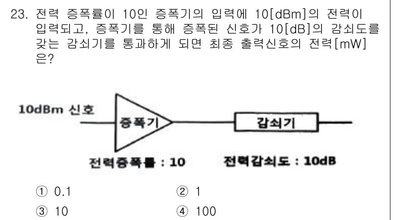 방송통신기사(구) 2023년 23번 - 신호의 전력은 dBm로 표현되며, 10 dB의 감쇠는 신호 전력을 10배... 에 관한 핵심 기출문제