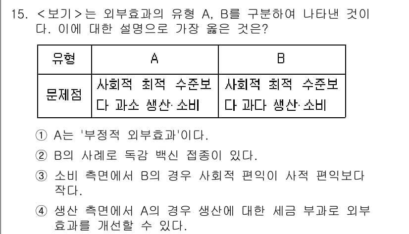 9급_지방직_공무원_서울시_사회(유공자) 2022년 15번 - 문제 A는 '사회적 최적 수준'을 달성하지 못해 외부효과가 발생하며, 이... 에 관한 핵심 기출문제