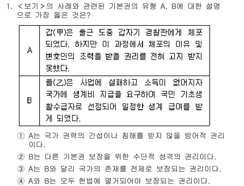 9급_지방직_공무원_서울시_사회 2022년 1번 - A는 특정 권리가 아닌 일반적인 권리의 행사에 대한 설명으로, 권리의 조... 에 관한 핵심 기출문제