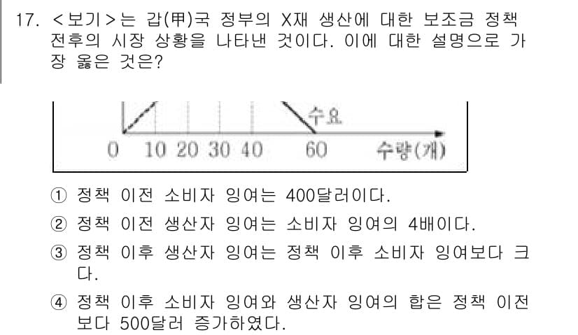 9급_지방직_공무원_서울시_사회 2022년 17번 - 문제에서 제시된 그래프는 정부의 자원 배분에 따른 소비자와 생산자 잉여를... 에 관한 핵심 기출문제