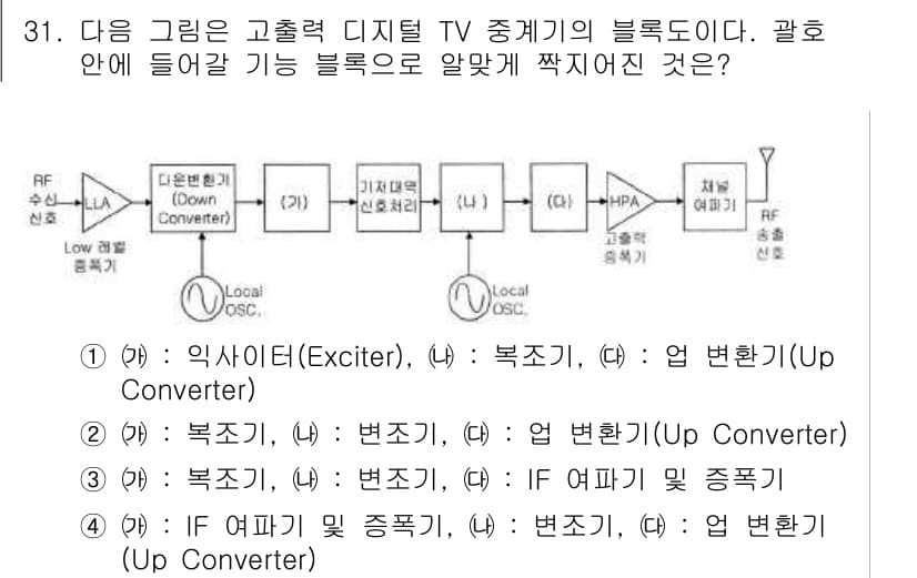 방송통신산업기사 2015년 31번 - 이유: 블록도에서 RF 신호를 수신한 후 변환하여 IF 신호로 처리하는 ... 에 관한 핵심 기출문제