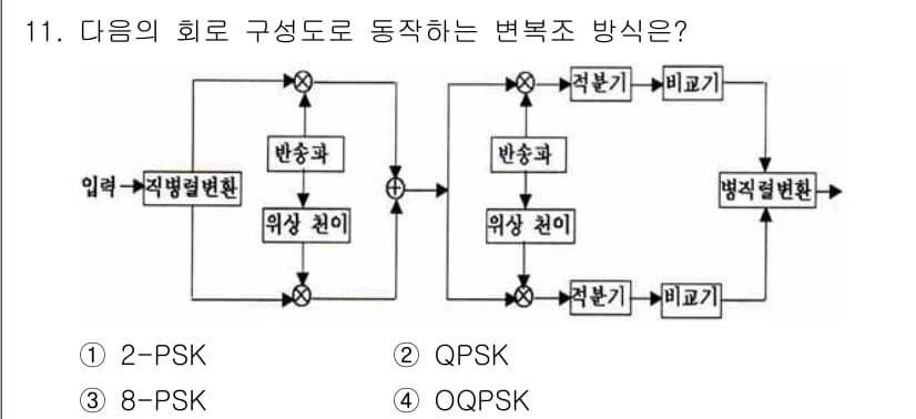 방송통신산업기사(구) 2016년 11번 - 주어진 회로는 위상 변조 방식을 나타냅니다. PSK(위상 변조)는 데이터... 에 관한 핵심 기출문제