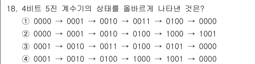 방송통신산업기사 2017년 18번 - 정답과 핵심 포인트를 검수 중인 기출문제