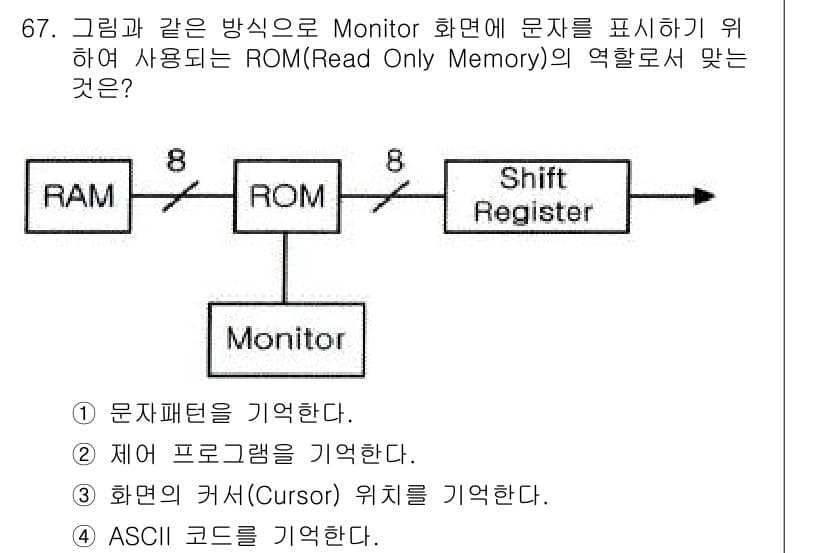 방송통신산업기사 2017년 67번 - ROM(Read Only Memory)은 주로 프로그램이나 데이터를 기억... 에 관한 핵심 기출문제