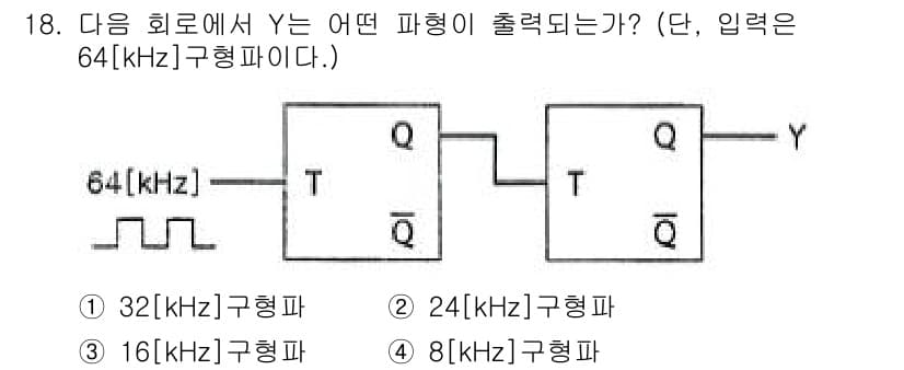 방송통신산업기사(구) 2019년 18번 - 이 회로는 T 플립플롭을 사용하여 입력 신호의 주파수를 반으로 나누는 역... 에 관한 핵심 기출문제