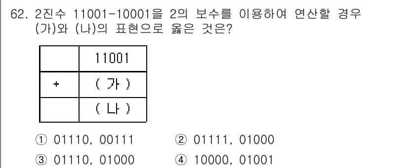 방송통신산업기사(구) 2019년 62번 - 2진수 11001과 10001을 2의 보수로 표현하여 더하면, 먼저 10... 에 관한 핵심 기출문제