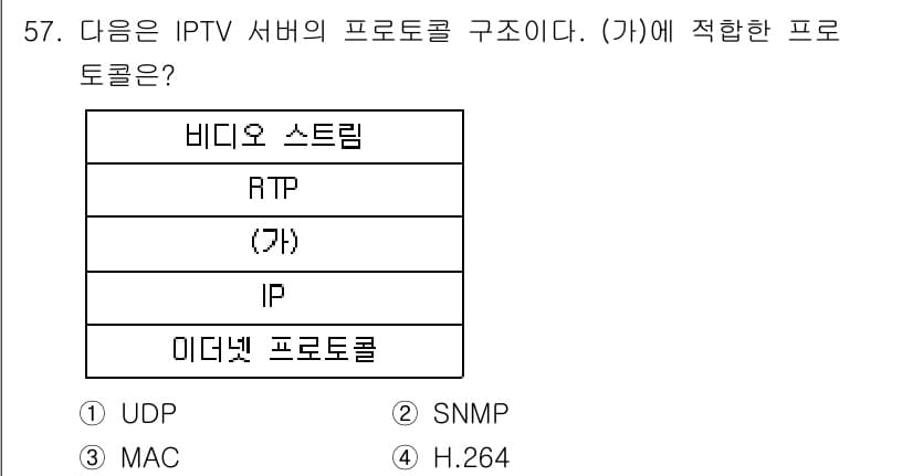 방송통신산업기사(구) 2021년 57번 - 정답과 핵심 포인트를 검수 중인 기출문제