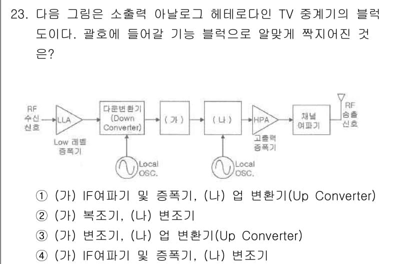 방송통신산업기사 2021년 23번 - 정답과 핵심 포인트를 검수 중인 기출문제