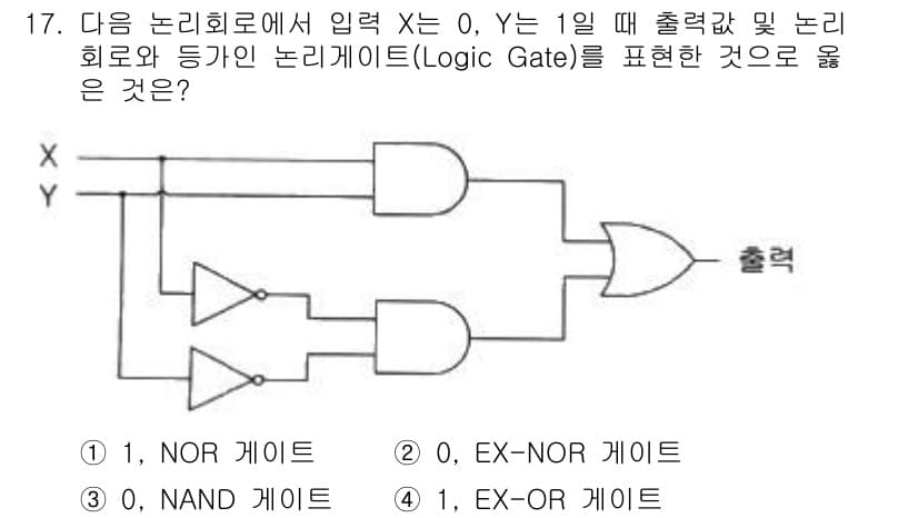 방송통신산업기사 2022년 17번 - 정답과 핵심 포인트를 검수 중인 기출문제