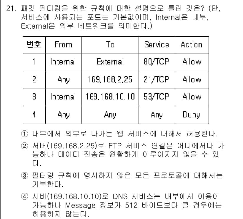 정보보안기사 2022년 21번 - 정답과 핵심 포인트를 검수 중인 기출문제