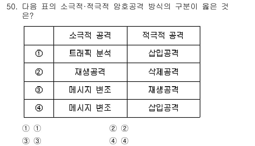 정보보안기사 2022년 50번 - 소극적 공격은 시스템의 정보를 탐색하거나 분석하는 방법을 포함하고, 적극... 에 관한 핵심 기출문제