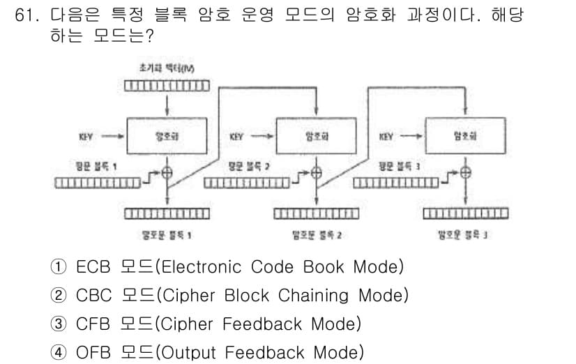 정보보안기사 2022년 61번 - 정답과 핵심 포인트를 검수 중인 기출문제