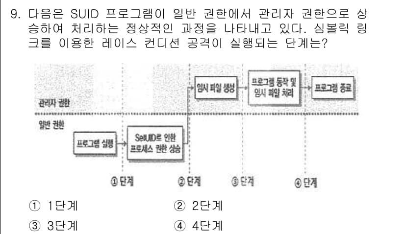 정보보안기사 2022년 9번 - 정답과 핵심 포인트를 검수 중인 기출문제