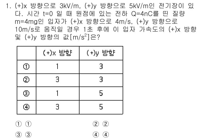 9급_지방직_공무원_서울시_전기이론 2022년 1번 - 정답과 핵심 포인트를 검수 중인 기출문제