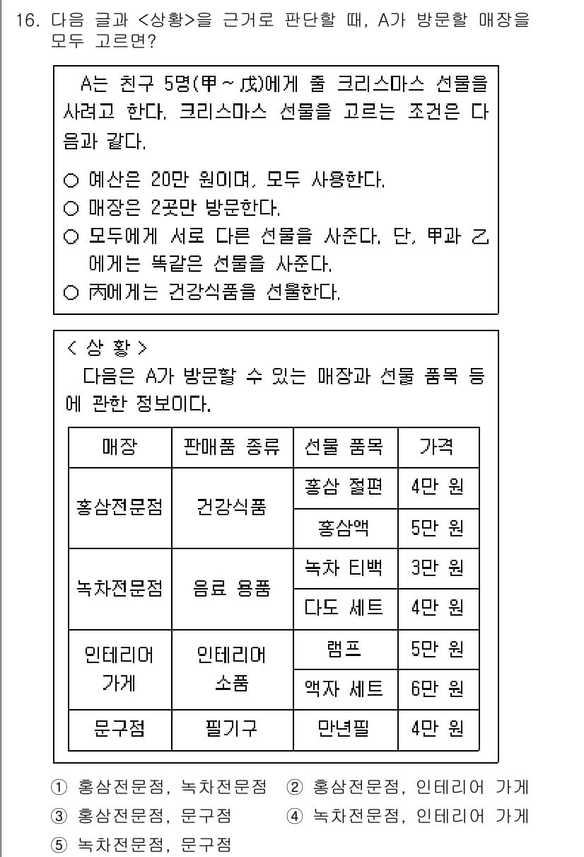 PSAT_상황판단 2023년 16번 - 정답과 핵심 포인트를 검수 중인 기출문제