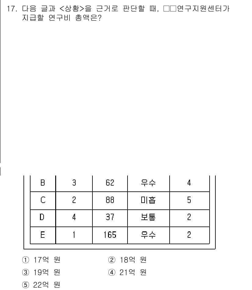 PSAT_상황판단 2023년 17번 - 정답과 핵심 포인트를 검수 중인 기출문제