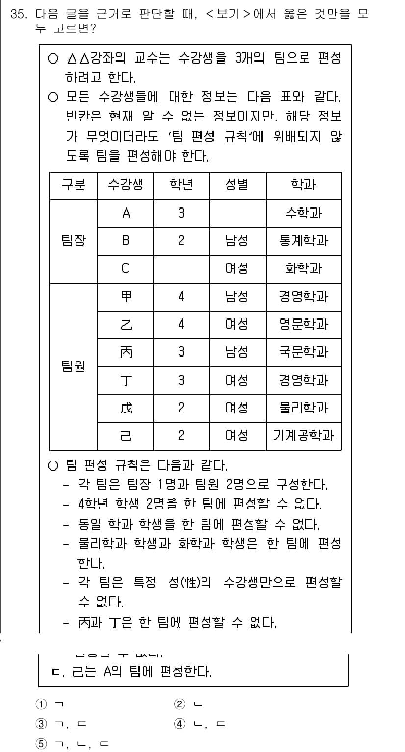 PSAT_상황판단 2023년 37번 - 학생 A와 C의 학급은 성별 균형이 잘 맞춰져 있고, 학생 B의 학급은 ... 에 관한 핵심 기출문제