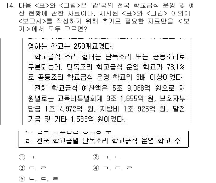 PSAT_자료해석 2023년 14번 - 정답과 핵심 포인트를 검수 중인 기출문제