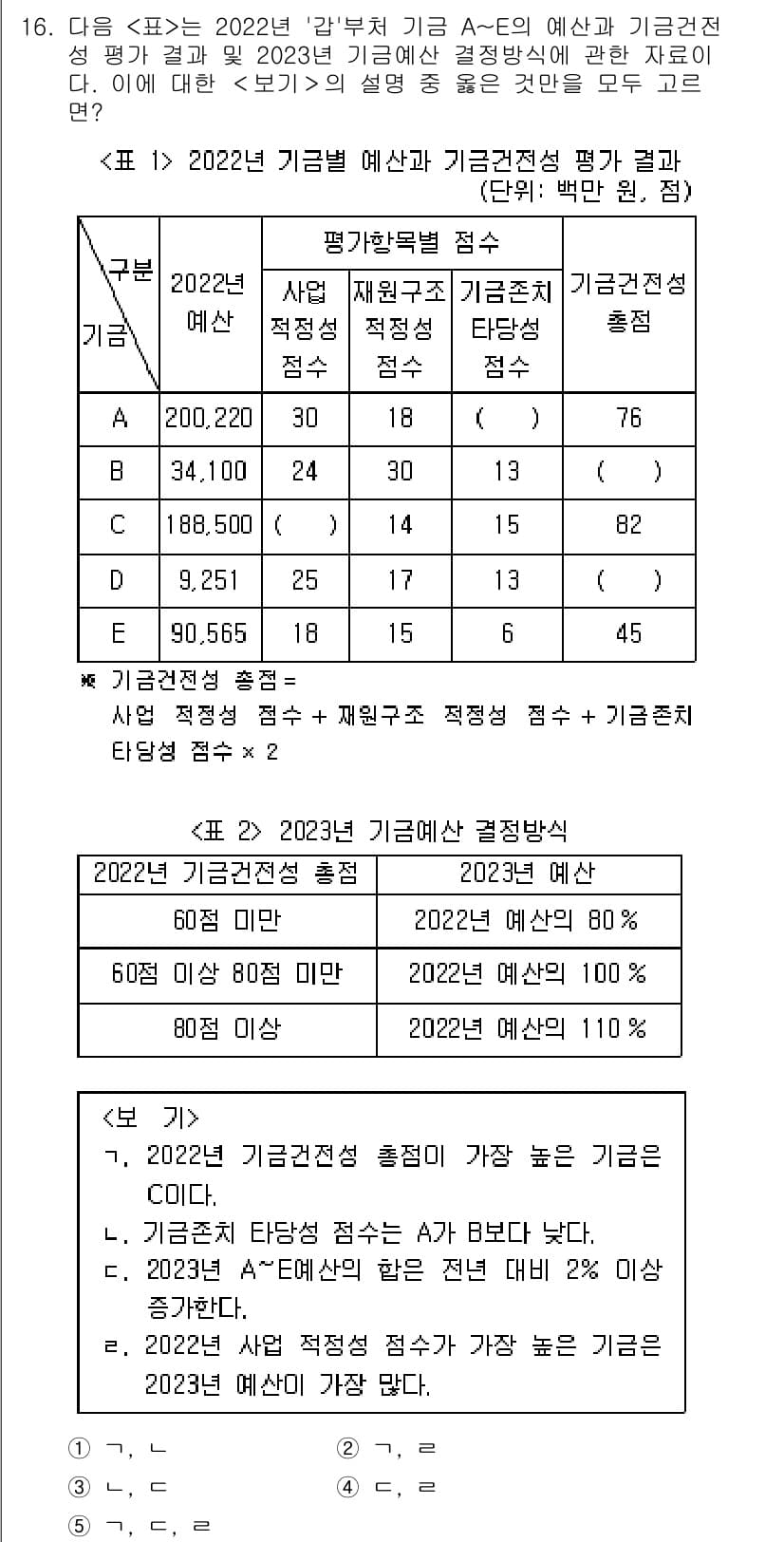 PSAT_자료해석 2023년 16번 - 정답과 핵심 포인트를 검수 중인 기출문제
