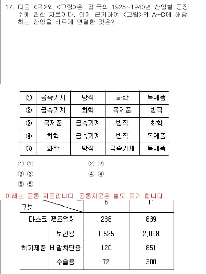 PSAT_자료해석 2023년 17번 - 정답과 핵심 포인트를 검수 중인 기출문제