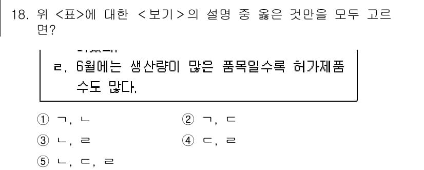 PSAT_자료해석 2023년 18번 - 6월의 색상별 상품 수량이 증가하는 경향을 보여주며, 이는 그래프의 데이... 에 관한 핵심 기출문제