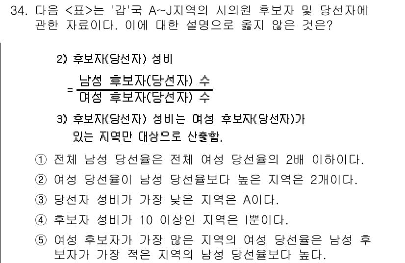 PSAT_자료해석 2023년 34번 - 정답과 핵심 포인트를 검수 중인 기출문제