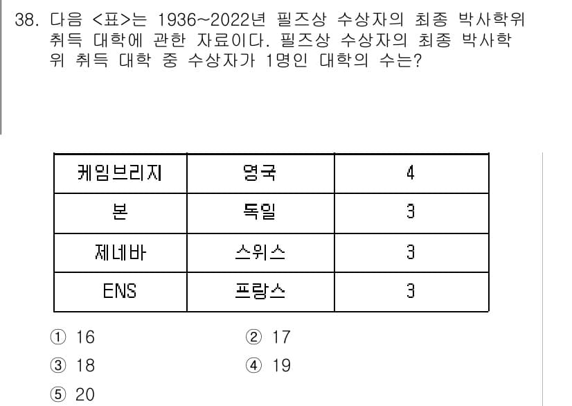 PSAT_자료해석 2023년 37번 - 정답과 핵심 포인트를 검수 중인 기출문제