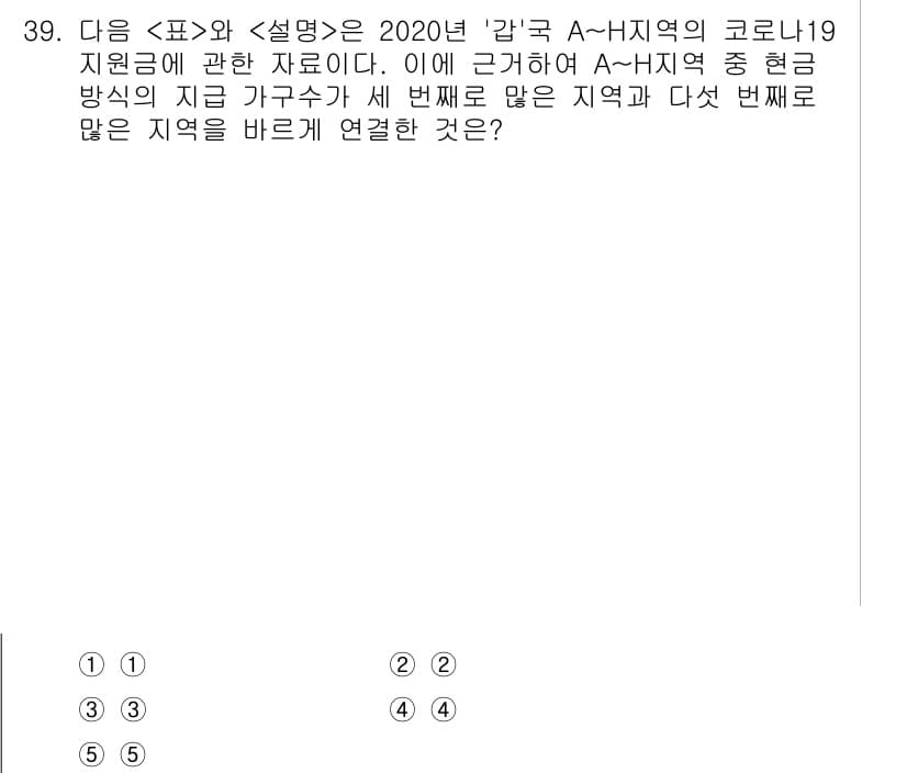 PSAT_자료해석 2023년 38번 - 정답과 핵심 포인트를 검수 중인 기출문제