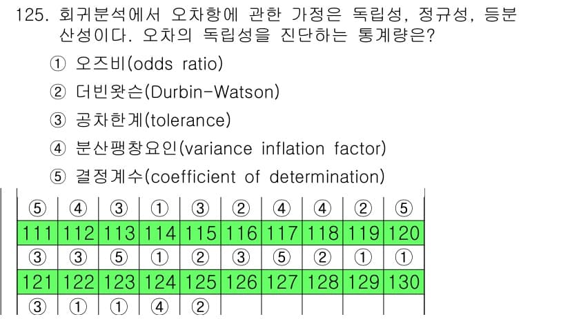 경영지도사_1차 2023년 125번 - 정답과 핵심 포인트를 검수 중인 기출문제