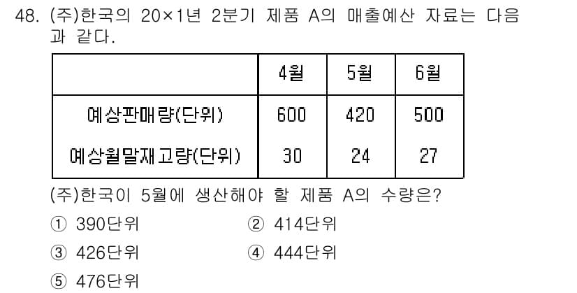 경영지도사_1차 2023년 48번 - 주어진 매출 예측 자료를 바탕으로 5월의 매출을 계산하기 위해, 예상 판... 에 관한 핵심 기출문제